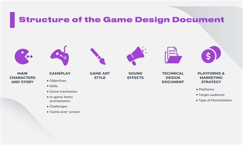 Game Design Document: Is It Worth the Effort?