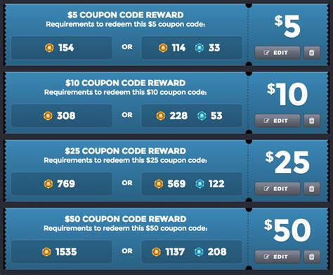 What awaits you on mydigi rewards? New Customer Loyalty Rewards Program! (Discontinued) - The ...
