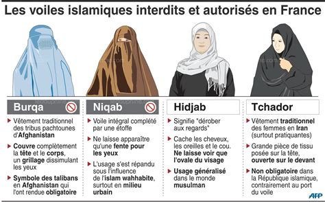 Justice La France Peut Interdire Le Voile Islamique