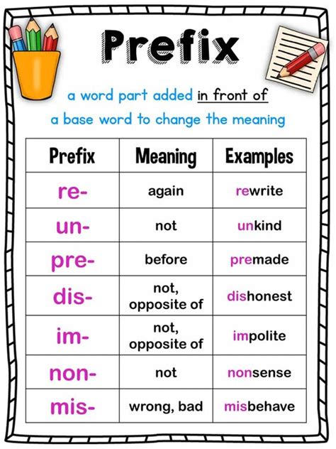 A List Of 50 Common Prefixes In English Esl Buzz