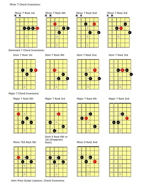 Looking for some chord inversions? Here are some of my idea's I like to
