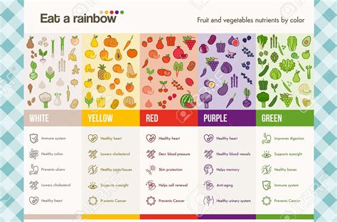 Manger Un Arc En Ciel De Fruits Et Légumes Infographie Avec Des Icônes