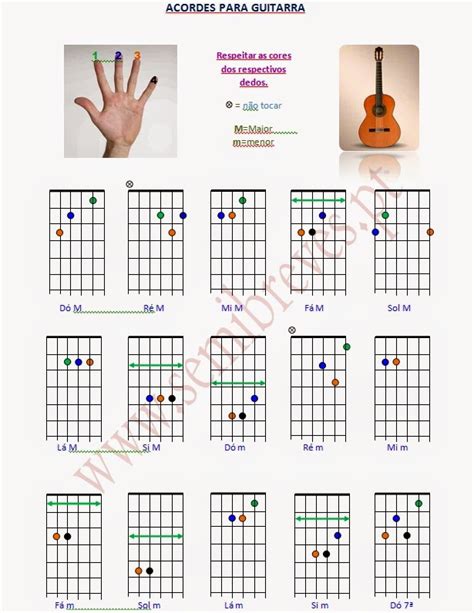 Manual Para Aprender A Tocar Guitarra
