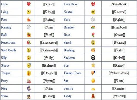 use chat smileys and emoticons in facebook chat techlila facebook emoticons emoticons code
