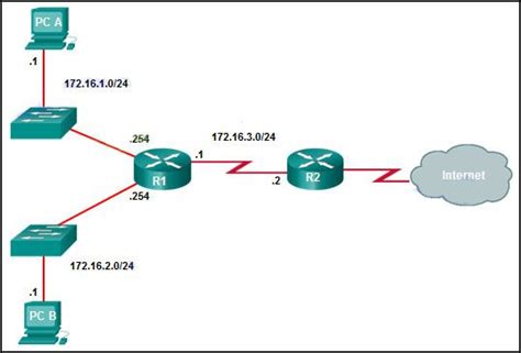 Ccna Routing And Switching Introduction To Networks Exam Answers - CCNA 2 Final Exam Answers 2017 (v5.0.3 + v6.0) - Config Router | Exam