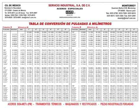 Tabla De Conversion De Pulgadas A Milimetros Aceros Sisa Pdf