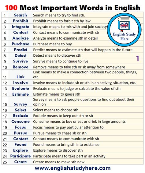 100 Most Important Verbs In Writing English Study Here 10c