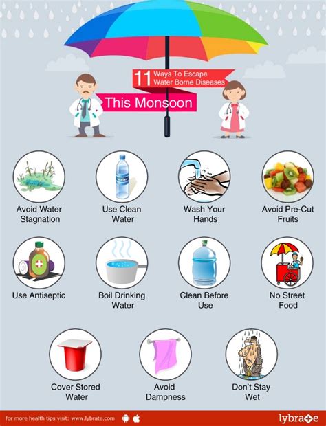 11 Ways To Escape Water Borne Diseases This Monsoon By Dr Amar