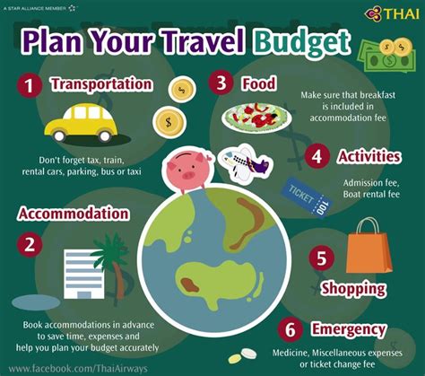 travel budget tips {for creating and planning}