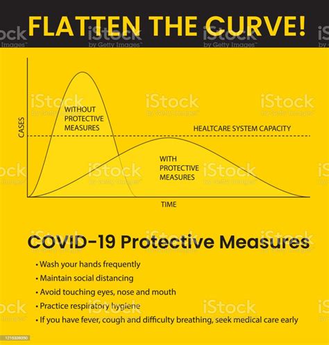 Flatten The Covid 19 Curve Illustration With Information Stock