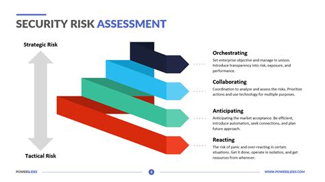 Security Risk Assessment Template Download And Edit Powerslides™