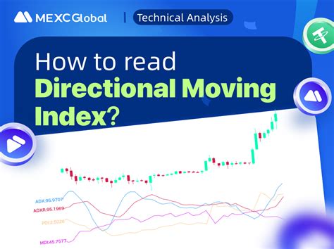 Directional Movement Index DMI MEXC Learn