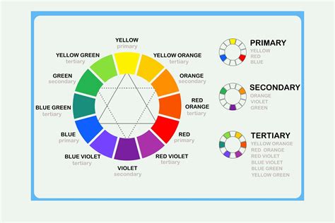 How to Use the Hair Colour Wheel to Find Your Ideal Shade | Color wheel ...
