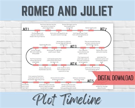 romeo and juliet plot timeline english literature revision shakespeare digital download etsy
