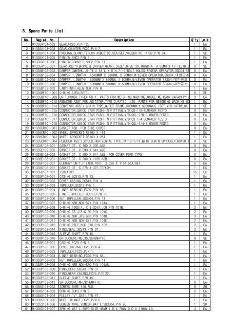 Recommended Spares Parts List