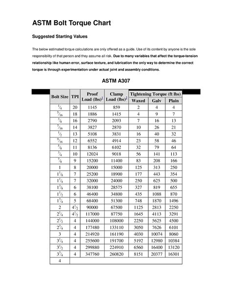 Astm Bolt Torque Chart For Inspection Astm Bolt Torque Chart