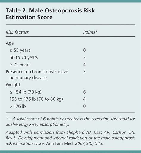 Osteoporosis In Men Aafp