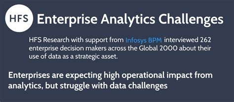 Infographic Enterprise Analytics Challenges Hfs Research