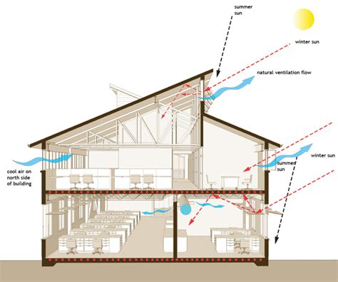 Natural Ventilation In Buildings Lf550 Window Automation Operable