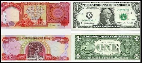 These iqd exchange rates should only be used as a guide! dinar exchange rate-2 | Safe and Secure place to purchase ...
