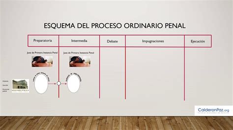 Esquema Proceso Penal Ordinario Procedimiento Penal Images