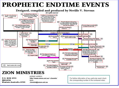Learn Bible Prophecy Revelation Bible Study Bible Study Topics