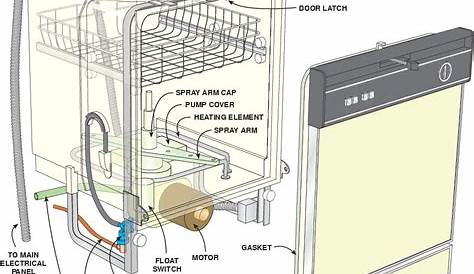 How To Install A Dishwasher | Easy DIY Project