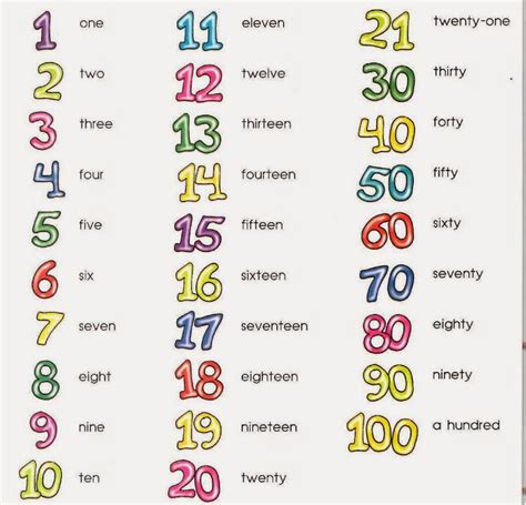 Anglomaniacy Numbers Worksheets