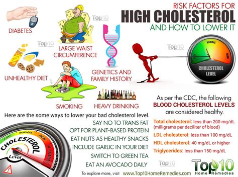 10 Risk Factors For High Cholesterol And How To Lower It Top 10 Home