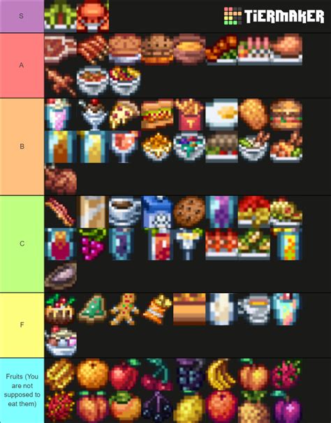 Terraria Food Items Tier List Community Rankings TierMaker