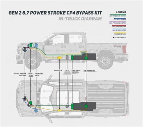 Sands Motorsports Fuel Contamination Prevention Kit Ford 2020 21 67l