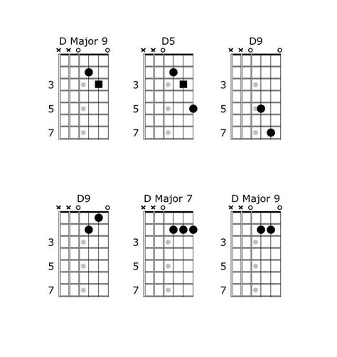 A Major 7 Chord Guitar Sheet And Chords Collection