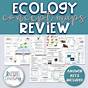 Community Ecology Worksheet Answers