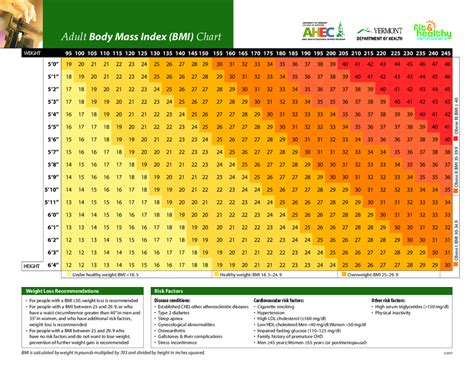 Adult Body Mass Index Bmi Chart Edit Fill Sign Online Handypdf