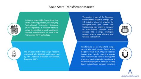 What Are The Factors Driving The Growth Of Global Solid State
