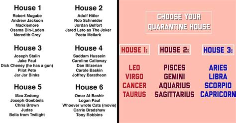 What to gift in quarantine. Everyone Is Choosing Their "Quarantine House" And It's A ...