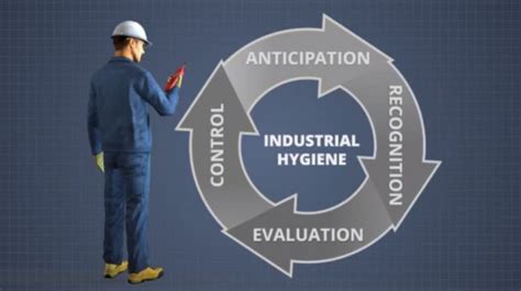 An Introduction To Industrial Hygiene