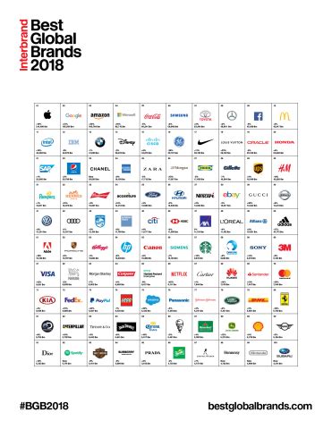 Interbrands' annual ranking of the world's most valuable brands. Interbrand Releases 2018 Best Global Brands Report ...