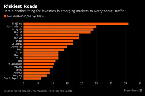 The lowest base financing rate (bfr) : Death Rates On Malaysian Roads Is 3rd Highest Globally ...