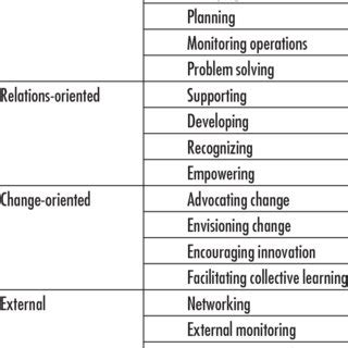 Definition Leadership Google Scholar - definitionus