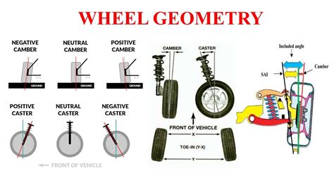 Wheel Geometry Camber Caster Steering Axis Inclination Toe In