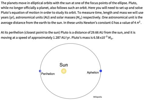 Solved The Planets Move In Elliptical Orbits With The Sun At