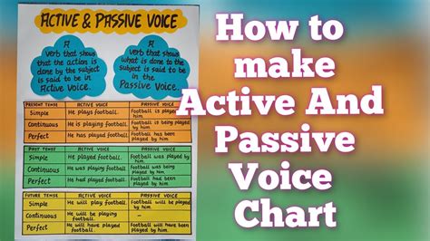 Active And Passive Voice Chart Free Hot Nude Porn Pic Gallery Hot Sex