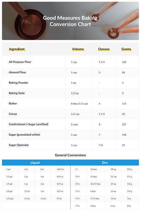 Baking Conversion Chart Tips Good Measures Foods