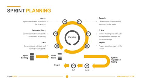 Sprint Planning Template Download Now Powerslides