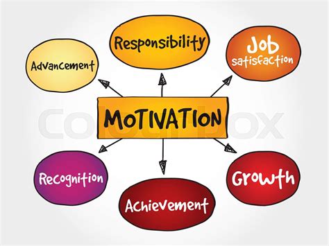 Motivation Mind Map Stock Vector Colourbox