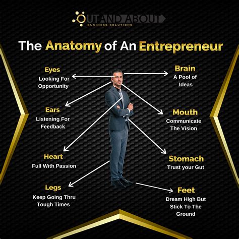 The Anatomy Of An Entrepreneur