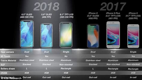 Apple Might Release Three New Iphone Models This Year Daily Mail Online