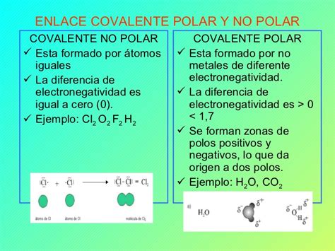 ¿diferencia Entre Enlace Covalente Polar Y No Polar Bien Explicado
