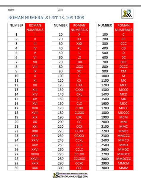 Roman Number Chart 1 1000